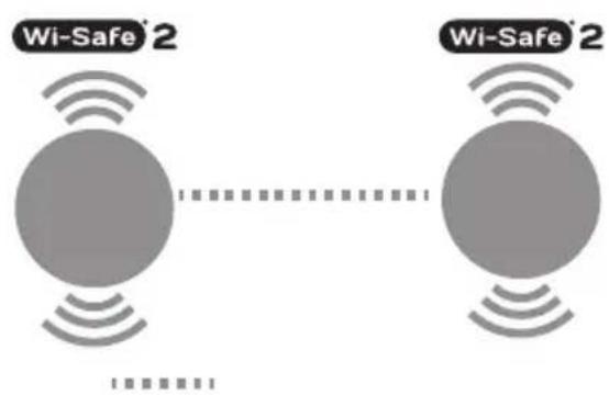 FireAngel W2CO10X - KABELLOSE VERNETZUNG - 1