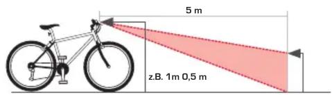 SIGMA Aura 25 - AURA 25 - 1