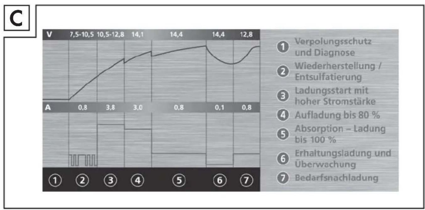 ULTIMATE SPEED ULGD 3.8 A1 - DE AT CH - 3