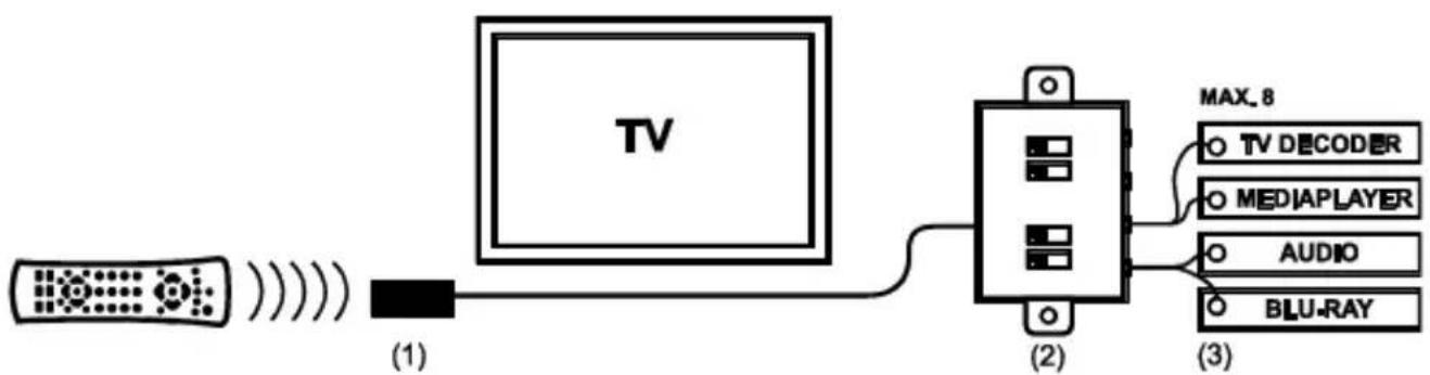 MARMITEK IR Control 10 - Arbeitsweise - 1