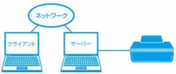 EPSON PX1004 - PLRUNTERO共有 - 1