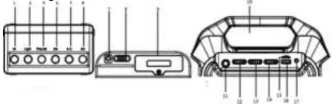 iDance Party Box BLASTER 10 - Beschreibung der Bedienelemente und Anschlüsse - 1