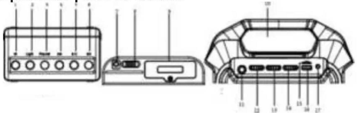 iDance Party Box BLASTER 10 - Descripción del panel de control - 1