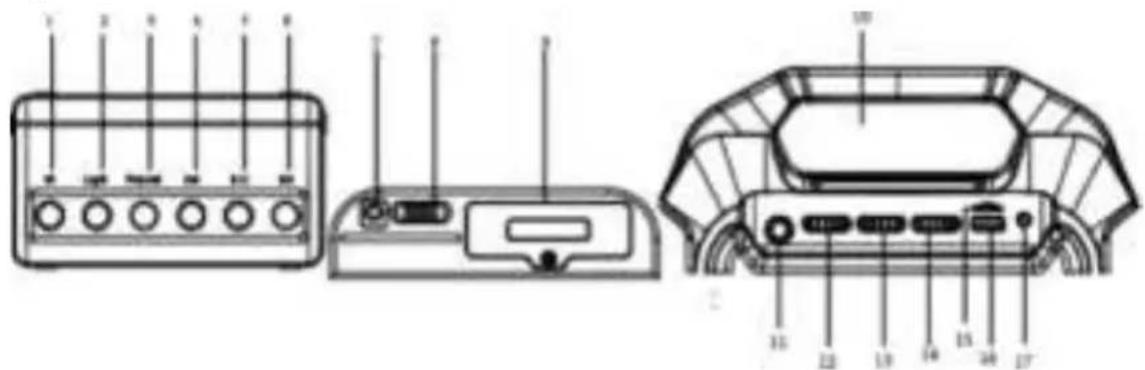 iDance Party Box BLASTER 10 - Description des commandes - 1