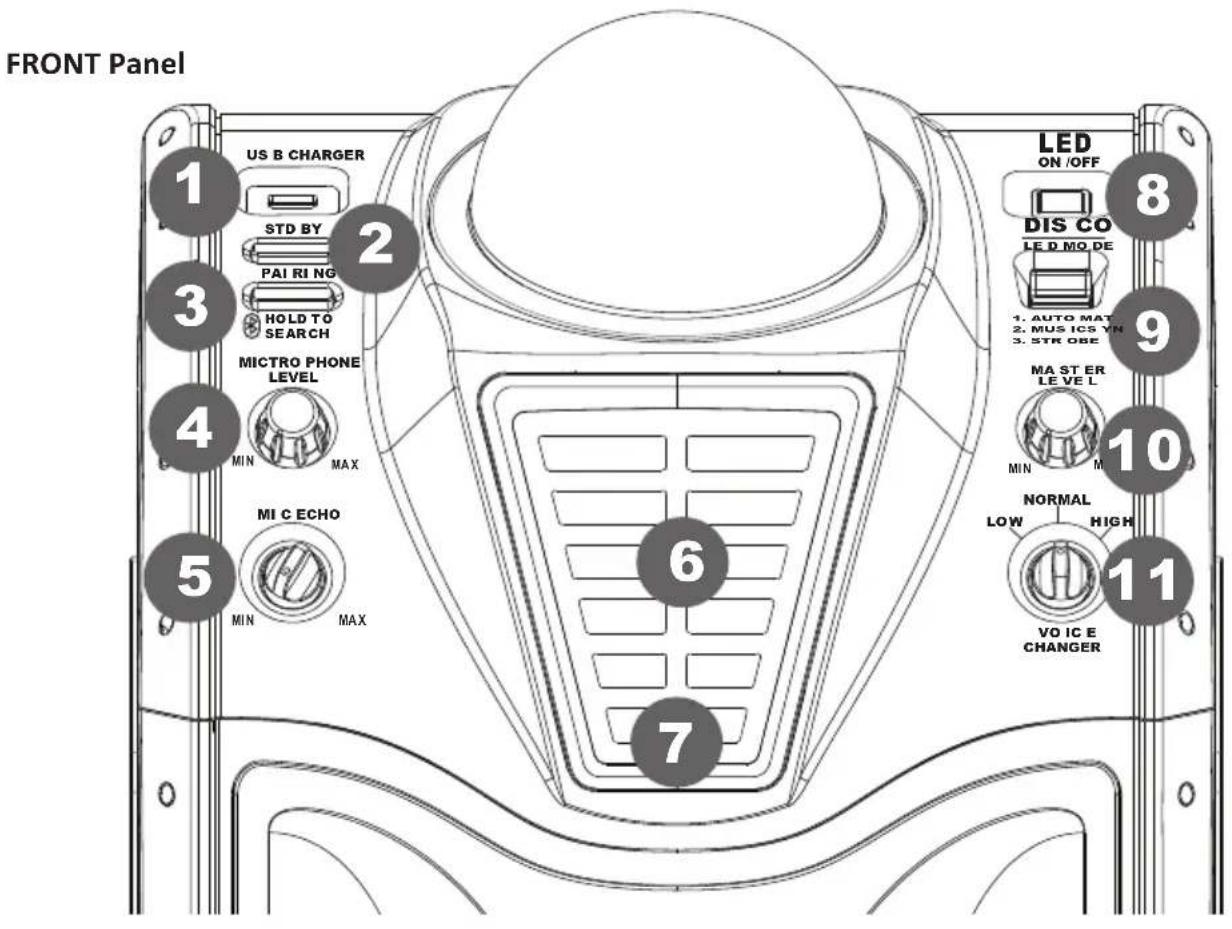 iDance Party Speaker XD200 - Inhoudsopgave - 1