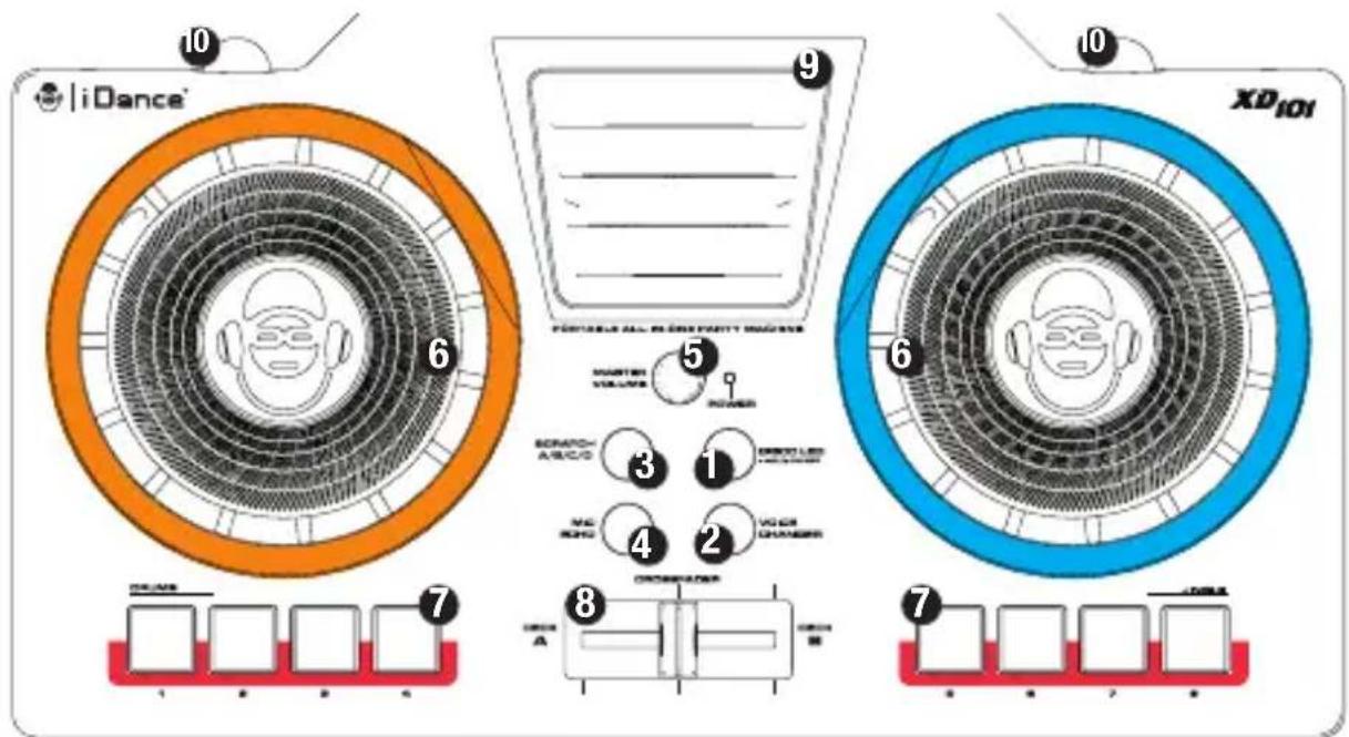 iDance Party System XD101 - FCC STATEMENT (USA) - 2