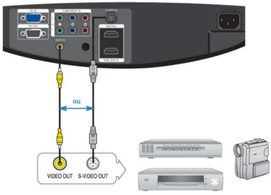 SAMSUNG SPA900B - Utilisation du projeteur - 4
