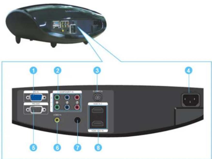 SAMSUNG SPA900B - Résolution des problèmes de témoin - 3