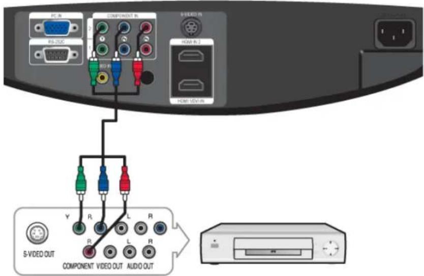 SAMSUNG SPA900B - Branchement à l'équipement video - 2