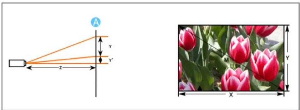 SAMSUNG SPA900B - Installation du projeteur - 19