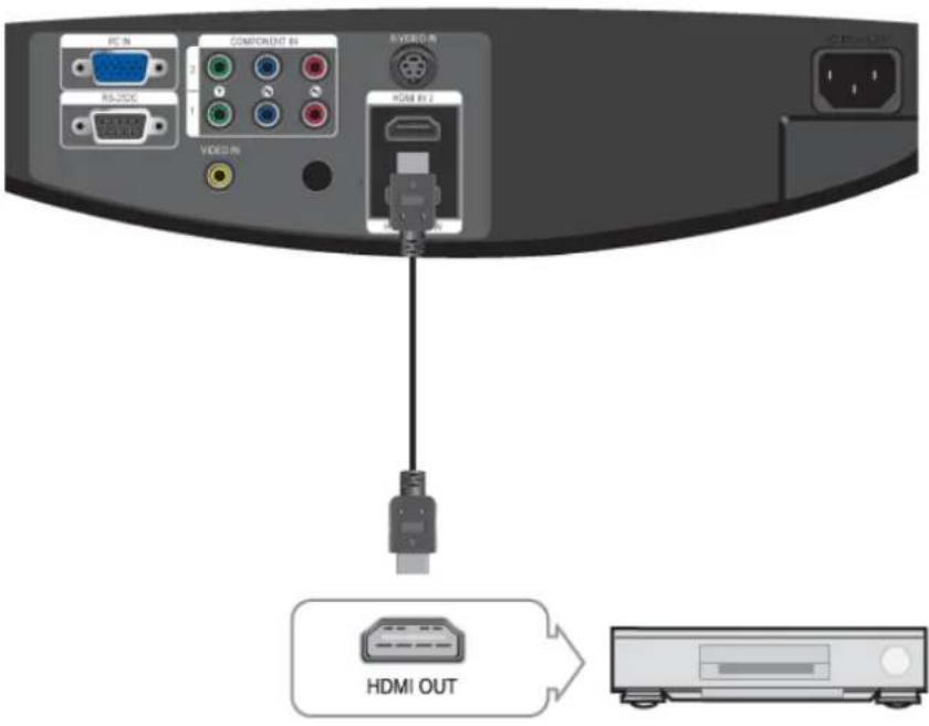SAMSUNG SPA900B - Branchement à l'équipement video - 1