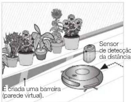 SAMSUNG SR8848 - Instale o VIRTUAL GUARD em frente das和地区 bajo acesso quer impedir ao aspirador robot. - 1
