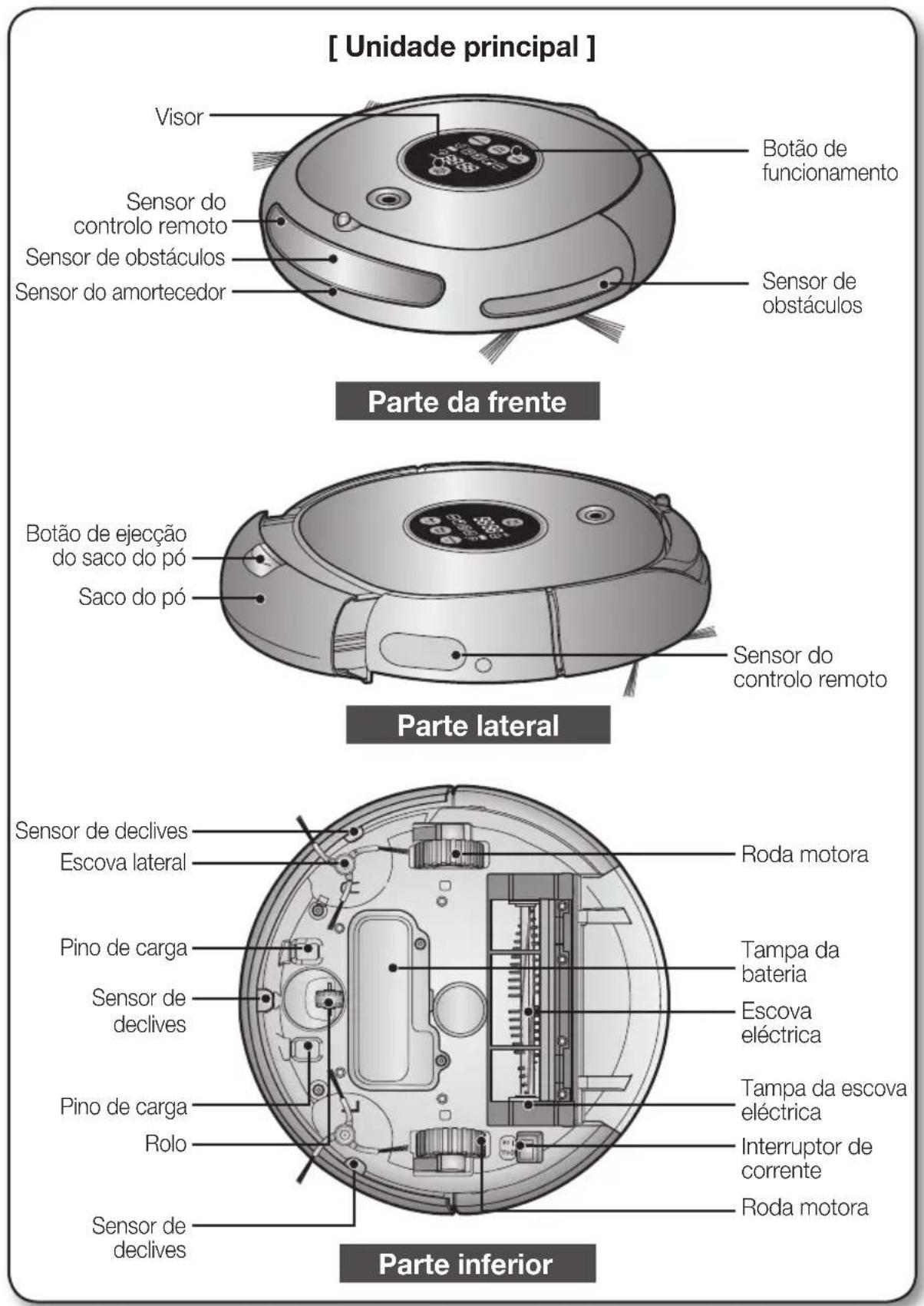 SAMSUNG SR8848 - NOME DE CADA PEÇA - 1