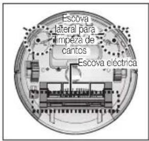 SAMSUNG SR8848 - Para remover as substancias estranhas use sempre a escova de limpeza(before deslagar o interruptor de corrente. - 1