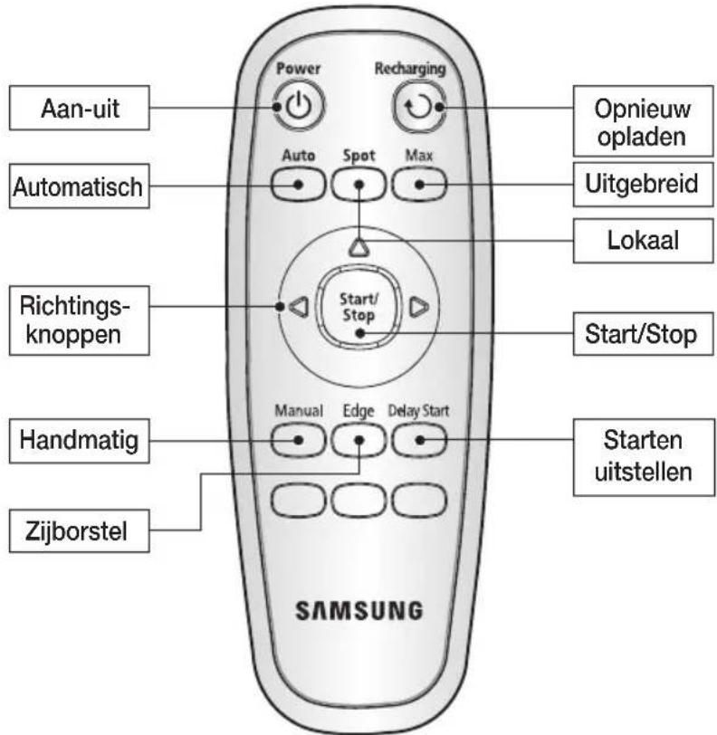 SAMSUNG SR8848 - NAMEN VAN DE ONDERDELEN - 1