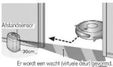 SAMSUNG SR8848 - De stofzuiger gebruiken - 3