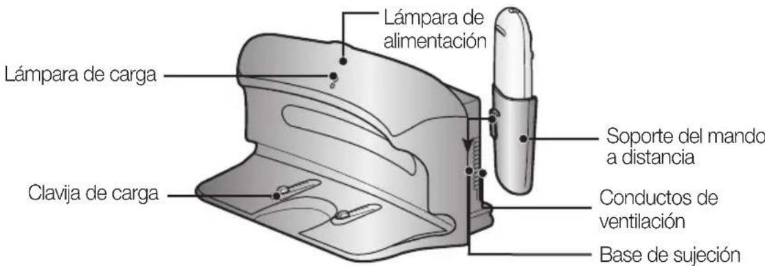 SAMSUNG SR8848 - NOMBRE DE CADA COMPONENTE - 1