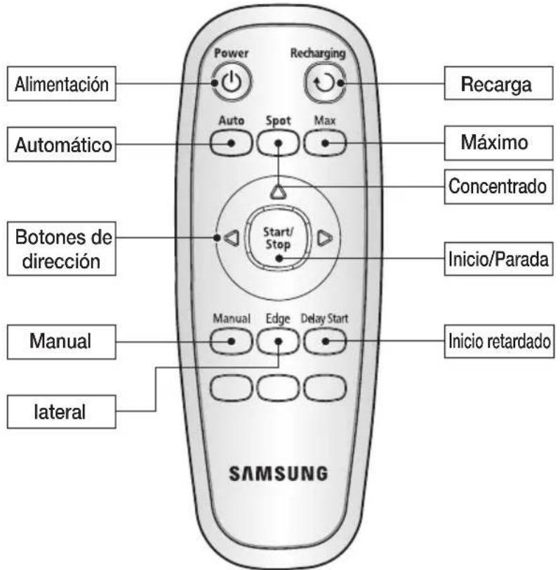 SAMSUNG SR8848 - NOMBRE DE CADA COMPONENTE - 1