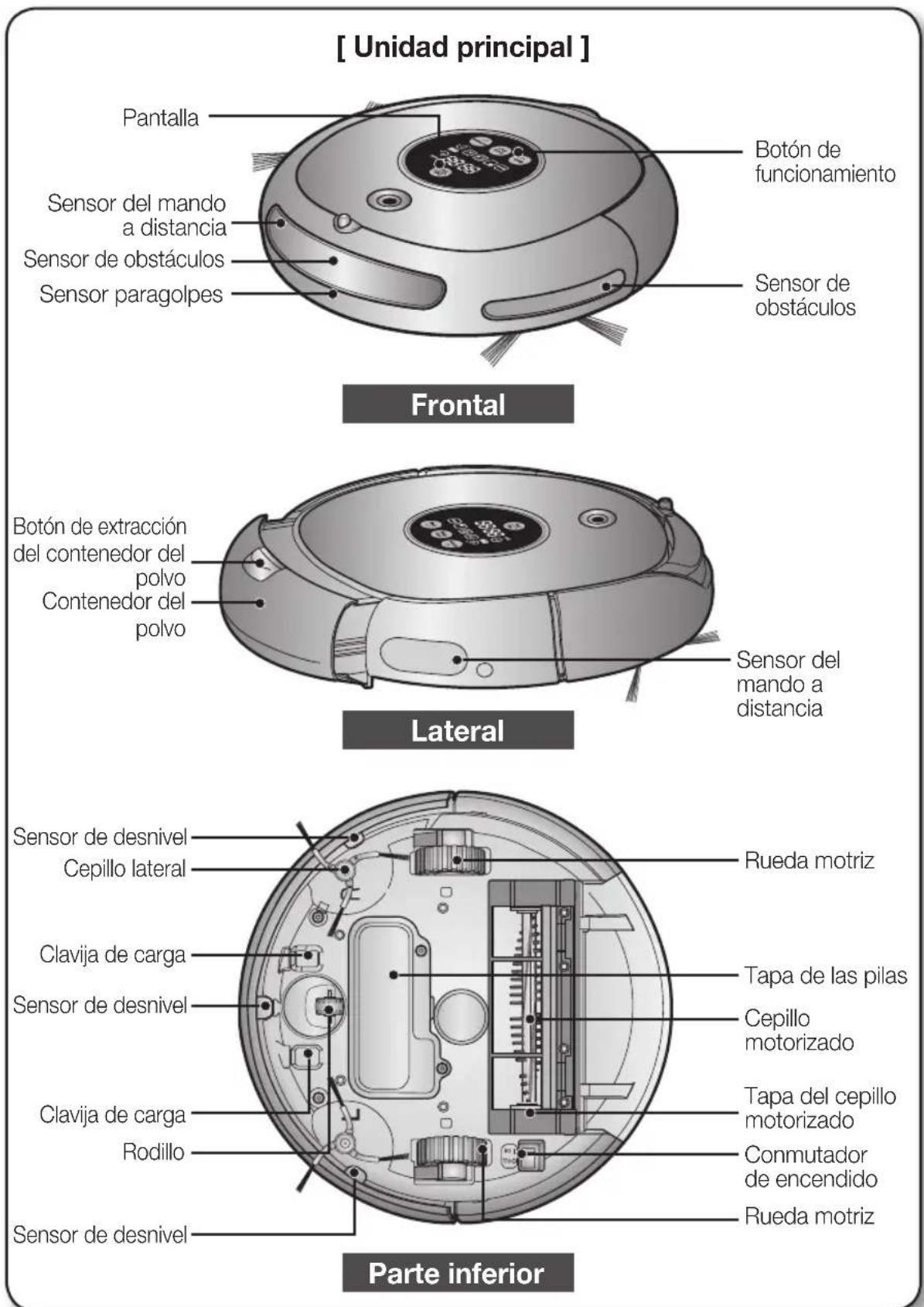 SAMSUNG SR8848 - NOMBRE DE CADA COMPONENTE - 1
