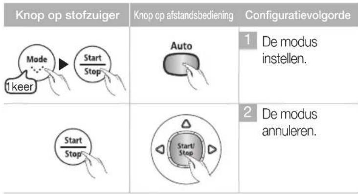 SAMSUNG SR8848 - De robotstofzuiger verplaatst zich automatisch en reinigt het huis eenmaal totdat de reiniging gereed is. - 2