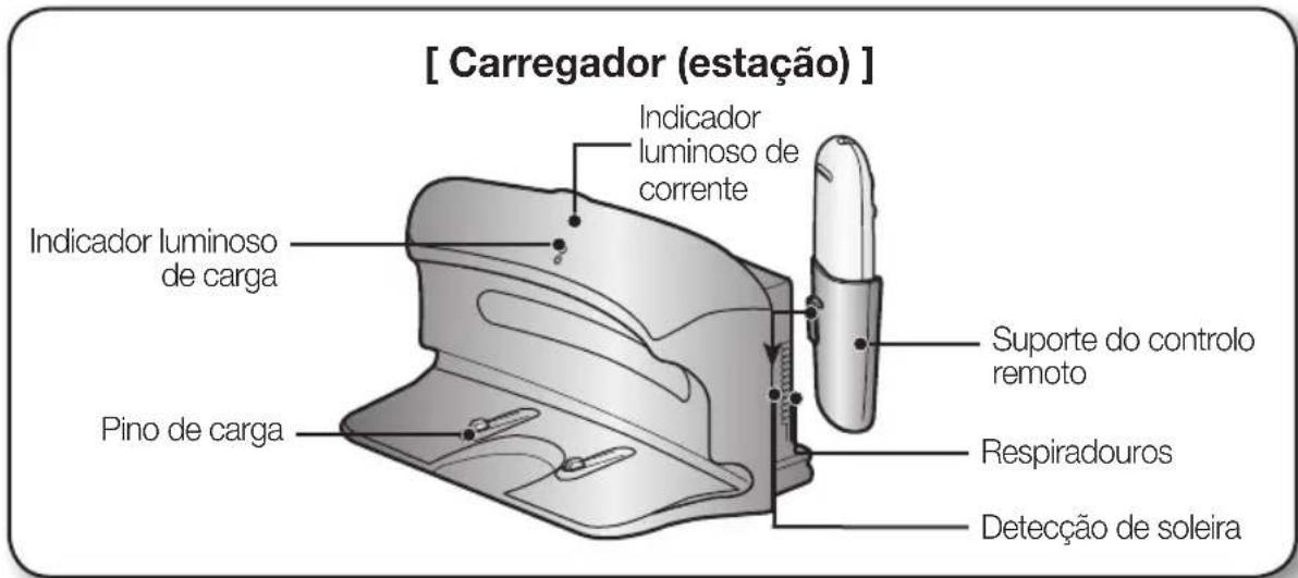 SAMSUNG SR8848 - NOME DE CADA PEÇA - 1