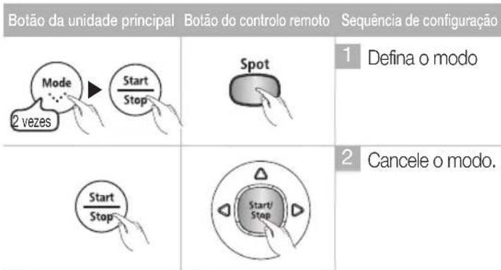 SAMSUNG SR8848 - LIMPEZA PONTUAL - 2