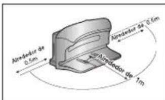 SAMSUNG SR8848 - No debe haber obstáculos a menos de 0,5 m a izquierda y derecha ni a 1 m frontalmente. - 1