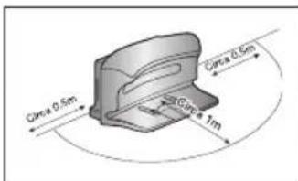 SAMSUNG SR8848 - Er mogen zich 0,5 m links en rechts en 1 m Voor het oplaadstation geen obstakels bevinden. - 1