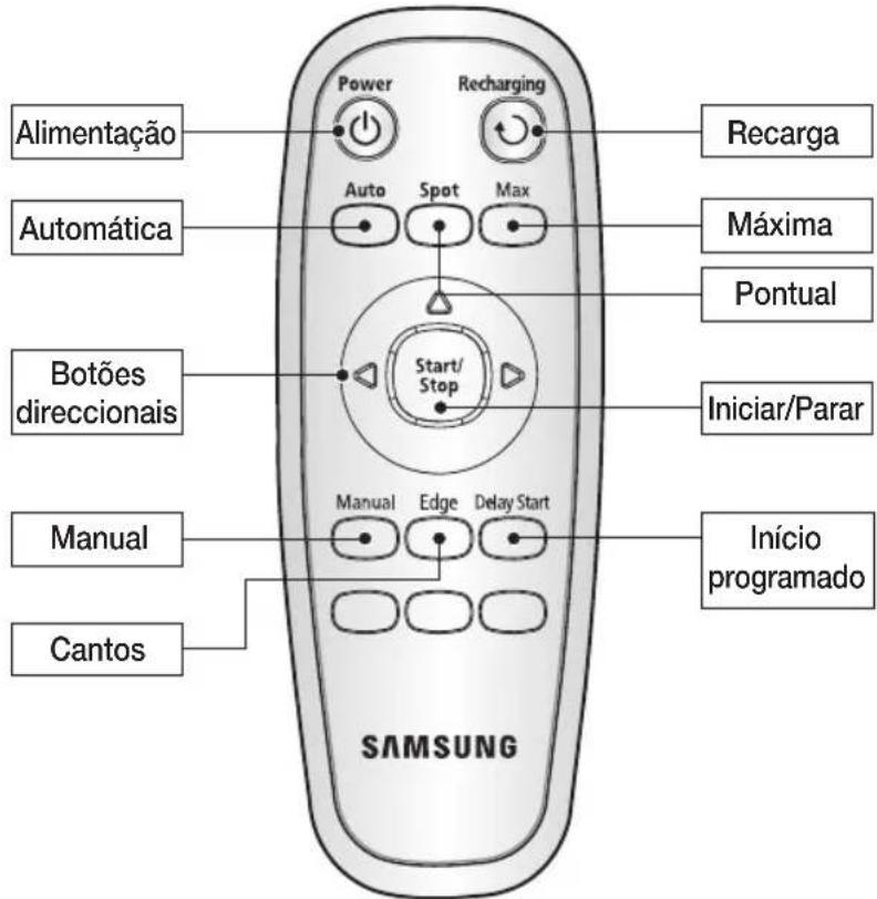 SAMSUNG SR8848 - NOME DE CADA PEÇA - 3