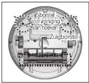 SAMSUNG SR8848 - REINIGING EN ONDERHOUD - 2