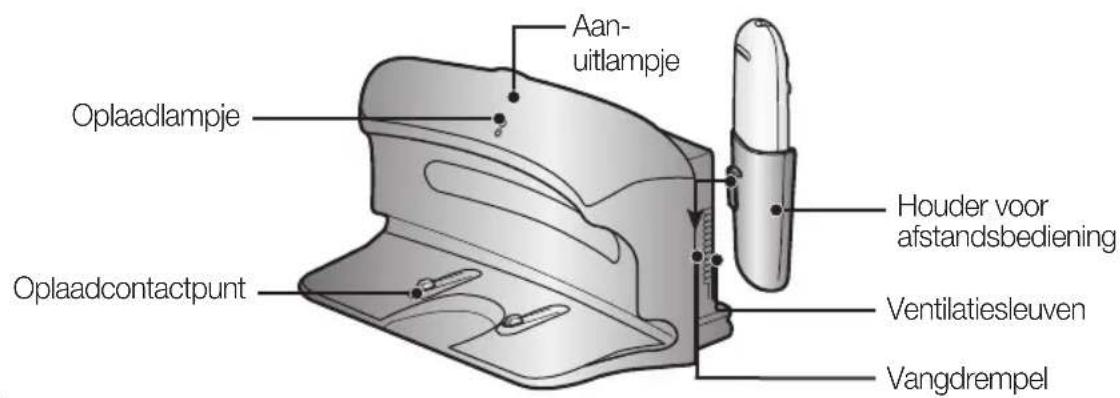 SAMSUNG SR8848 - NAMEN VAN DE ONDERDELEN - 1