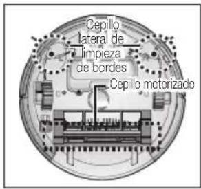 SAMSUNG SR8848 - LIMPIEZA Y MANTENIMIENTO - 2