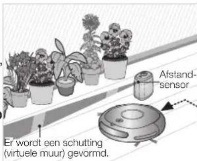 SAMSUNG SR8848 - Een schutting (virtuele muur) vormen - 1