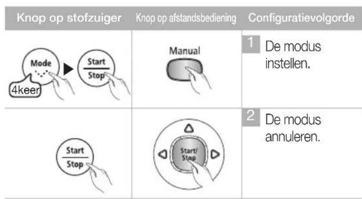 SAMSUNG SR8848 - HANDMATIGE REINIGING - 2