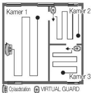 SAMSUNG SR8848 - De stofzuiger gebruiken - 2