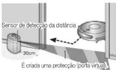 SAMSUNG SR8848 - Utilizar o modo de Proteção (porta virtual) - 3