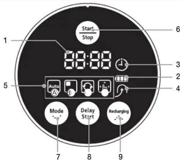 SAMSUNG SR8848 - [Display] - 1