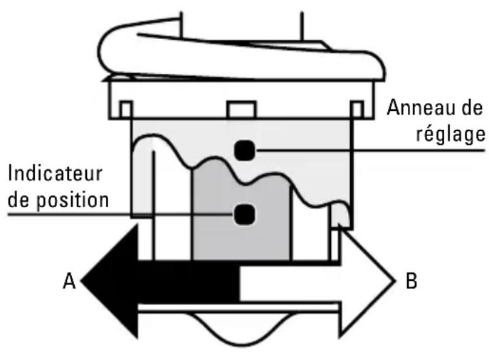 Tell Logik 125 - AVERTISSEMENT - 1