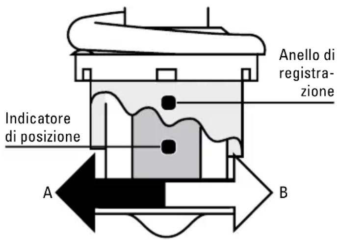 Tell Logik 125 - ATTENZIONE - 1
