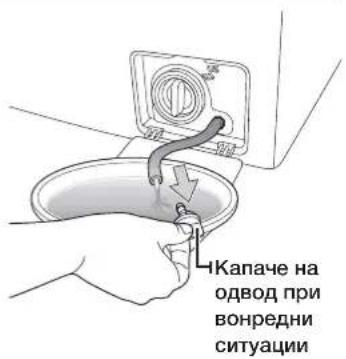 SAMSUNG WF1602NHWGYLE - NCNYUHTAHe HA BOJATA OJ MAUNHATA IPN BOHPeHN CNTYAUIN - 3
