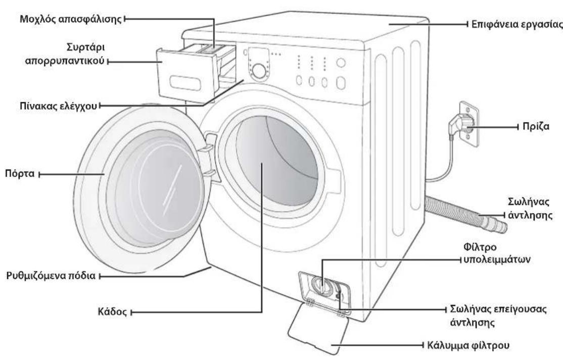 SAMSUNG WF1602NHWGYLE - EAEIXOZ TON EAPTHMATON - 1