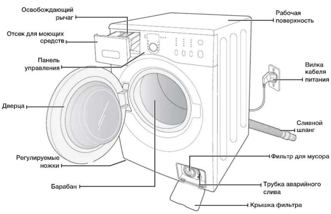 SAMSUNG WF1602NHWGYLE - ПОНБЕРКА KOMПЛЕKTALДИ - 1