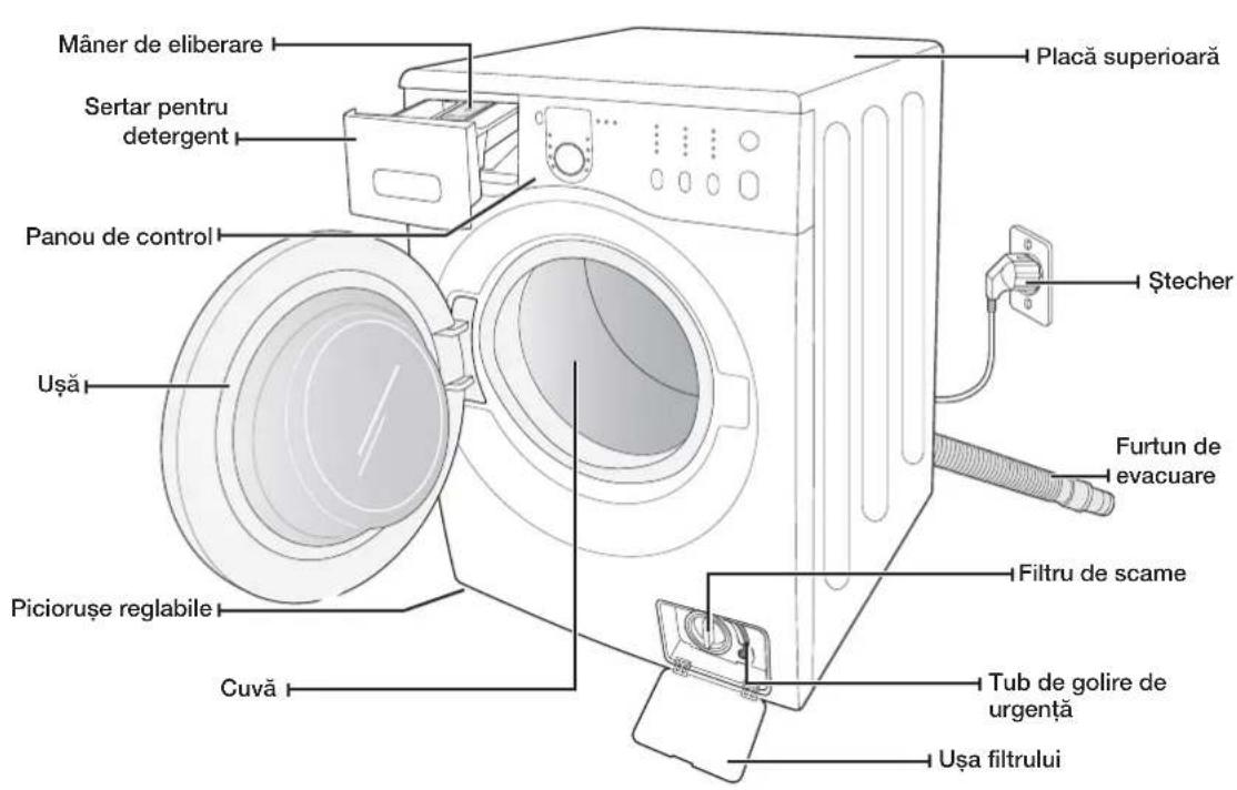 SAMSUNG WF1602NHWGYLE - VERIFICAREA COMPONENTELOR - 1