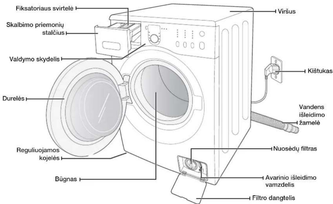 SAMSUNG WF1602NHWGYLE - DALIUPATIKRINIMAS - 1