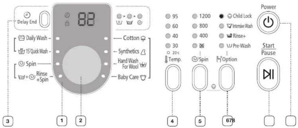 SAMSUNG WF1602NHWGYLE - POUZIVANIE OVLADACIEHO PANELU - 1