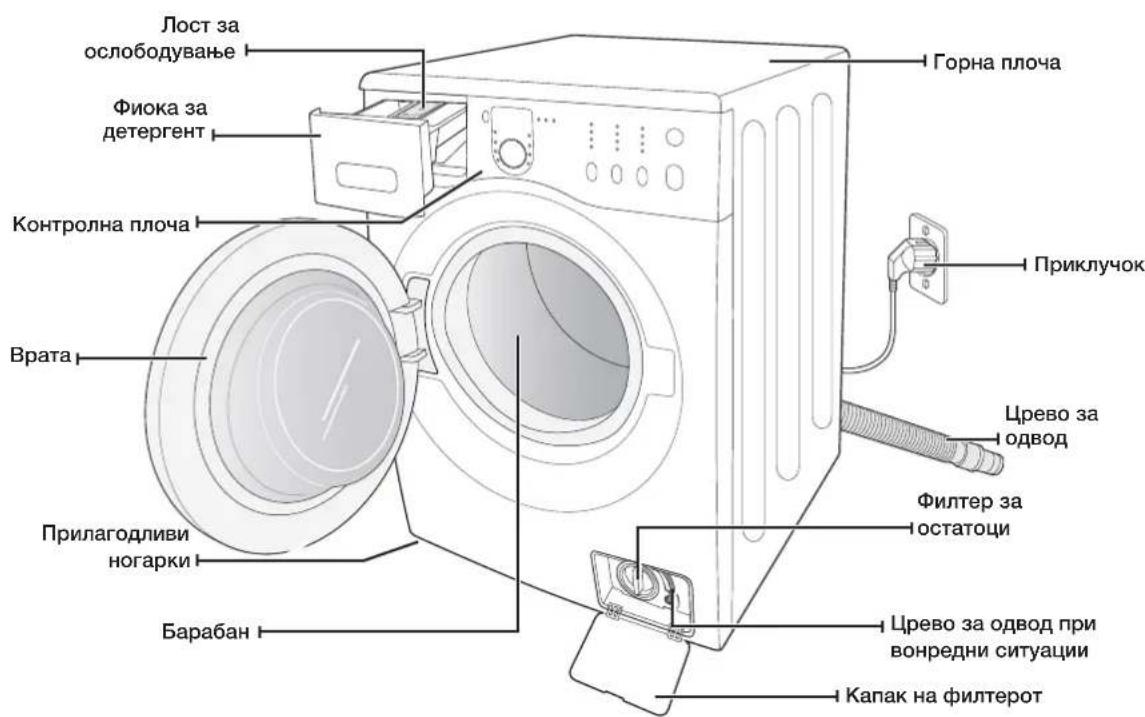 SAMSUNG WF1602NHWGYLE - ПОНБЕРКАHAДELIOВITE - 1