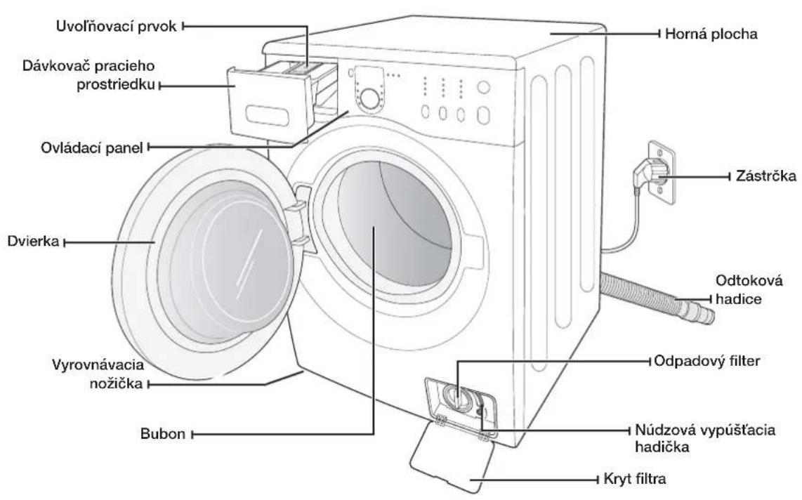 SAMSUNG WF1602NHWGYLE - KONTROLA DODÁVANÉHO PRÍSLUŠENSTVA - 1