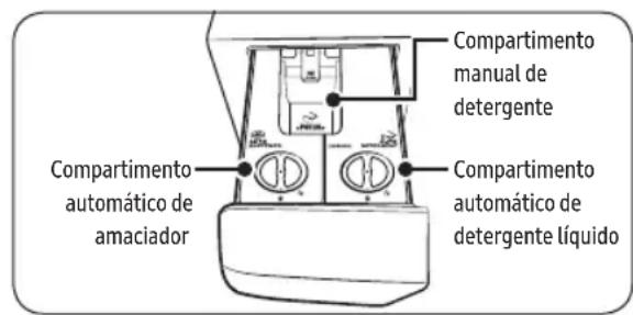 SAMSUNG WD80J5A10AW - Dispensador automatico - 1