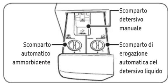 SAMSUNG WD80J5A10AW - Dispenser automatico - 1