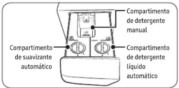 SAMSUNG WD80J5A10AW - Dosificador automatico - 1